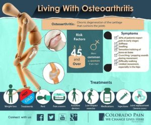Osteoarthritis or knee wear - What is it, causes, symptoms and treatment 